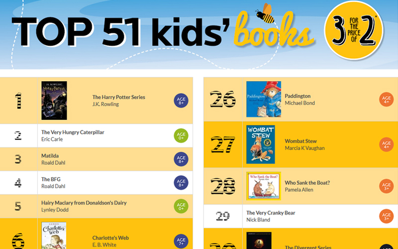 51 ways to keep kids reading.